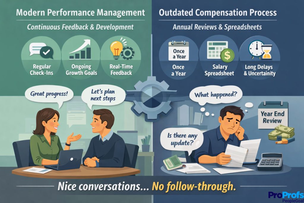 HR modernizes performance management into continuous feedback, but compensation remains trapped in a once-a-year spreadsheet ritual.
