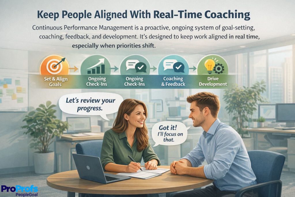 Continuous performance management is a proactive, ongoing system of goal-setting, coaching, feedback, and development.