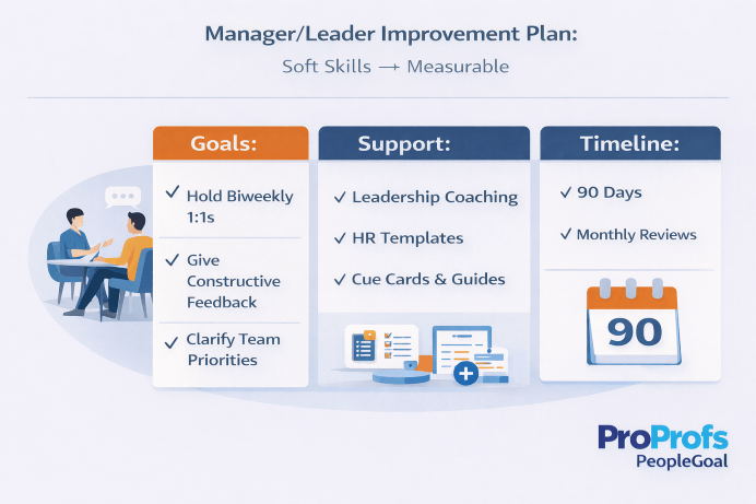 Manager or leader soft-skills improvement plan turned into measurable goals.