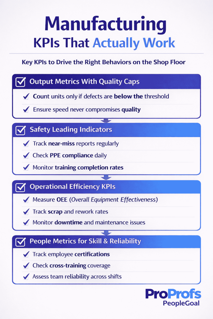 Manufacturing KPIs that drive right behaviors on the shop floor