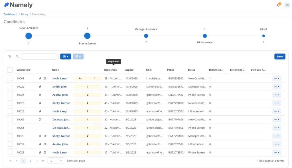 Namely - Best for Continuous Results Measurement Check-Ins