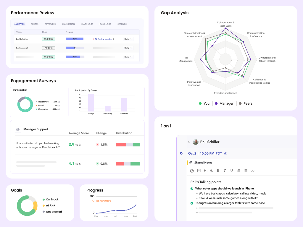 Performance evaluation tool