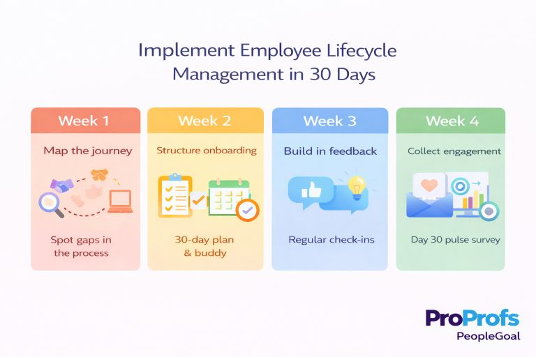 30-day rollout plan in PeopleGoal, showing how it is implemented with weekly milestones, key tasks, and progress checkpoints