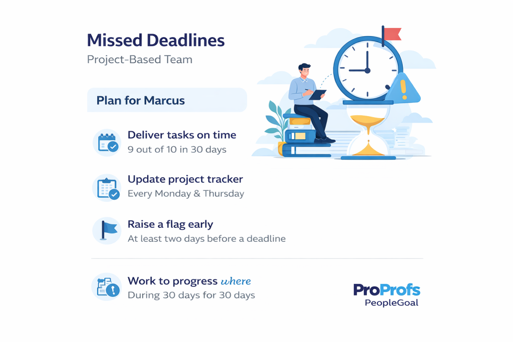 Project-based improvement plan for missed deadlines with milestone tracking, ownership clarity, and weekly status reviews, using Performance Improvement Plan Examples