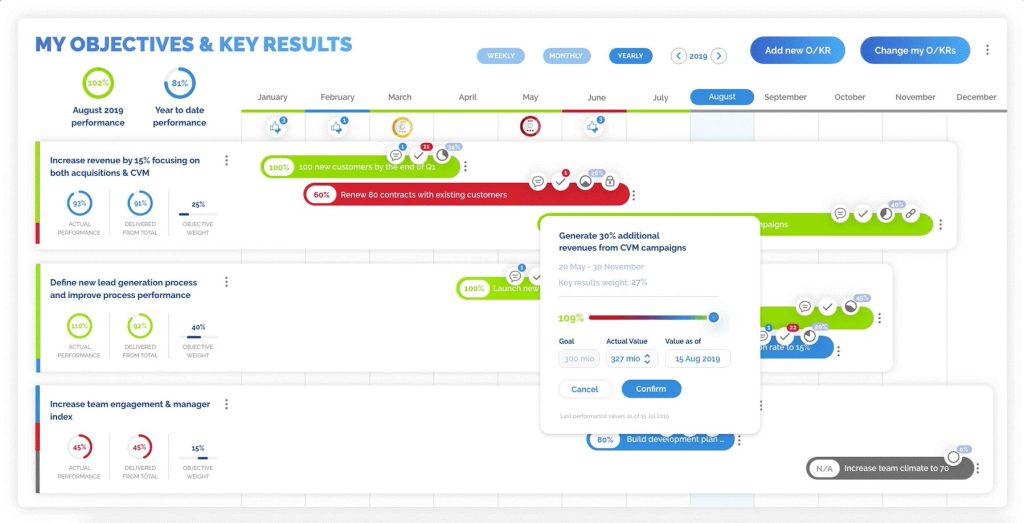 LutherOne - employee appraisal software - PeopleGoal