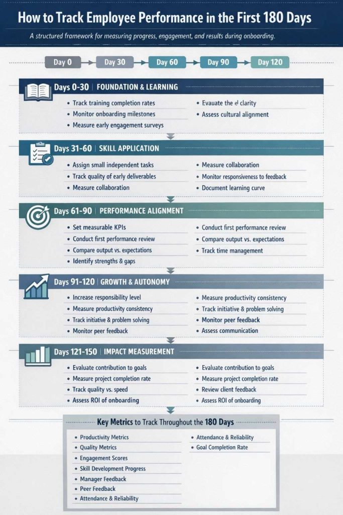 How to Track Employee Performance in the First 180 Days - PeopleGoal