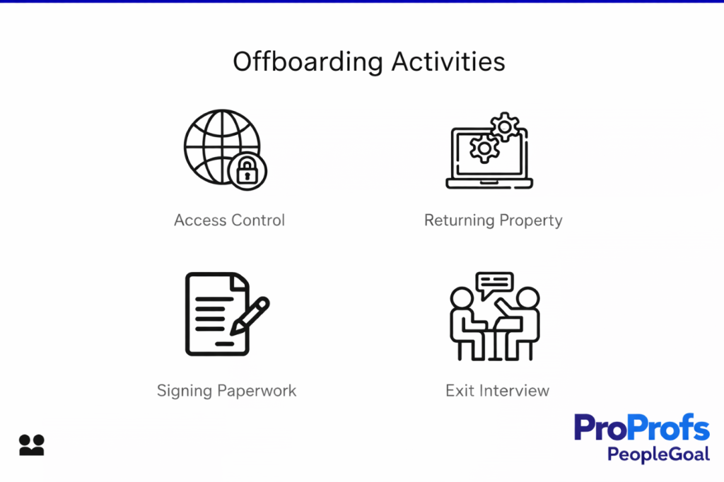 Employee offboarding
