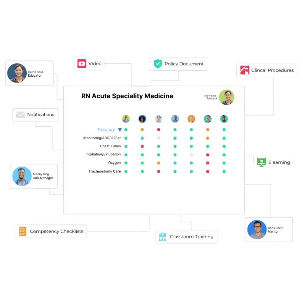 Xapify - Best for Verifying Clinical Competencies Without Pulling Staff Off the Floor