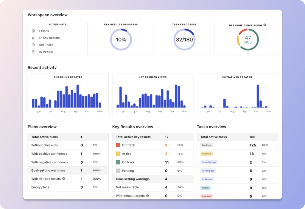 Tability: Best for Lightweight, Habit-Forming Weekly OKR Check-Ins