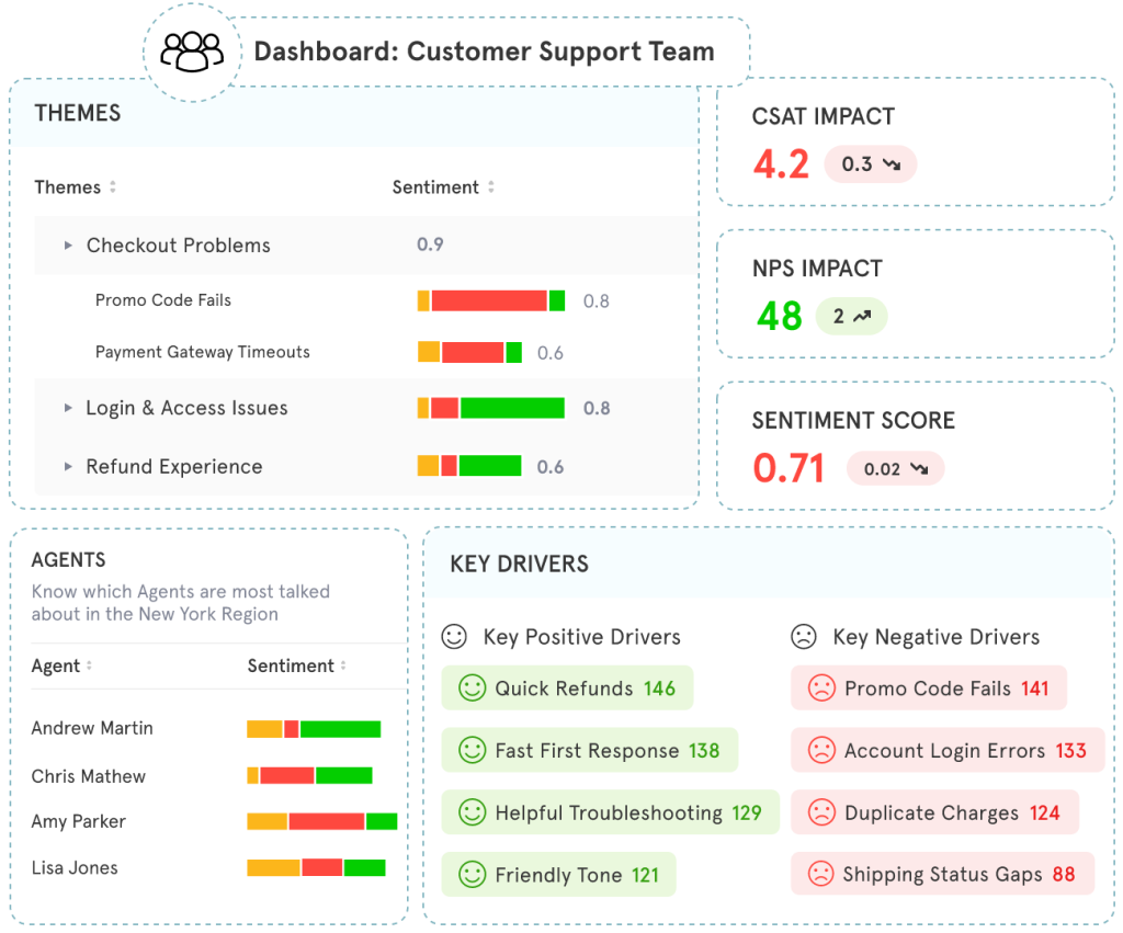 Zonka Feedback - Best for Multi-Channel Surveys With Closed-Loop Action Workflows
