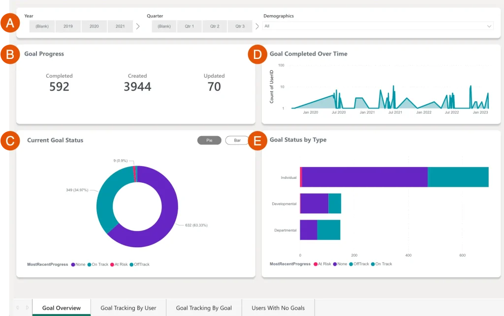 Quantum Workplace Dashboard