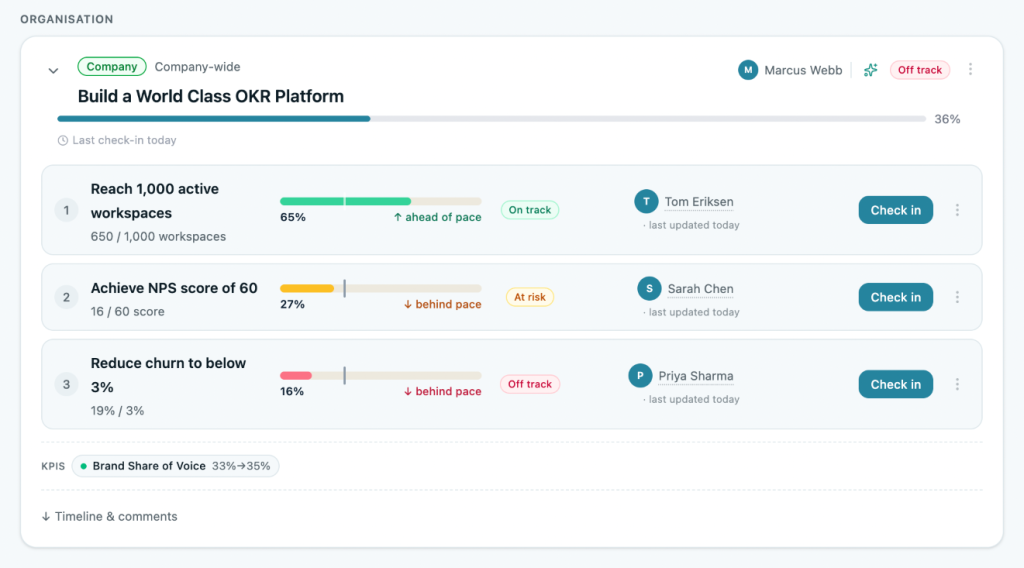 OKRs tool dashboard