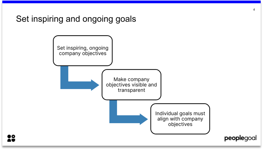 high performance culture set inspiring goals