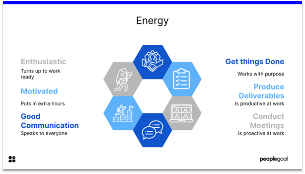 Key Performance Indicators - energy
