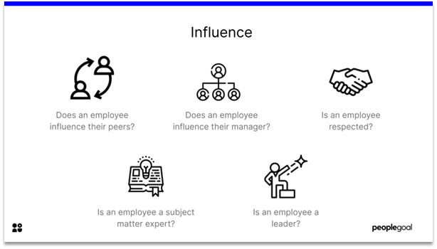 Key Performance Indicators - influence