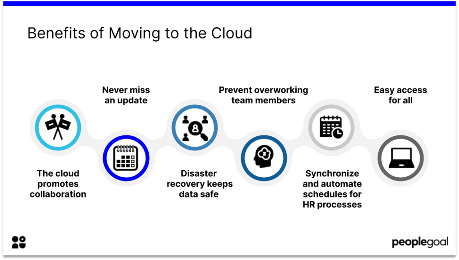 Benefits of Moving to the Cloud