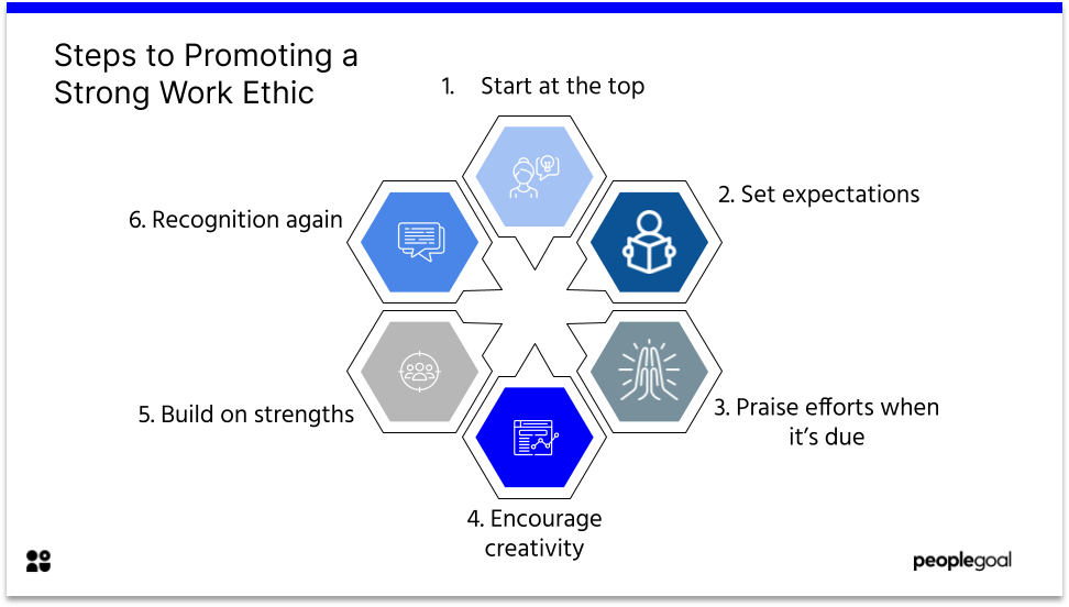 Steps to promoting a strong work ethic