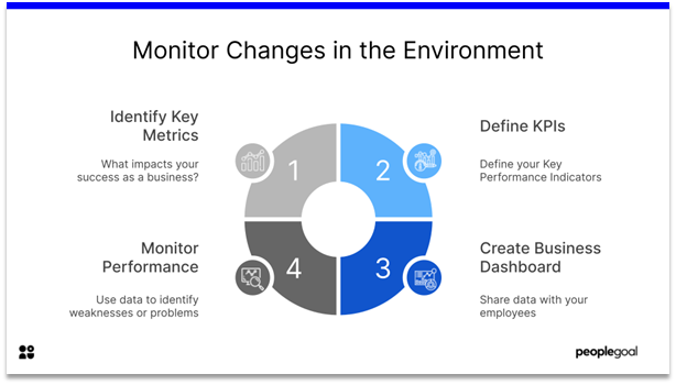 Homeostasis - monitor changes in the environment