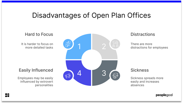 Work Hard - disadvantages of open plan offices