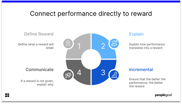 Job Enrichment - connect performance to reward
