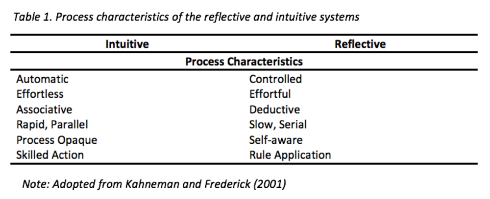 The psychology of performance reviews