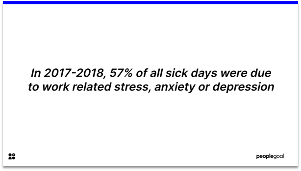 4 Day Work Week - Statistic
