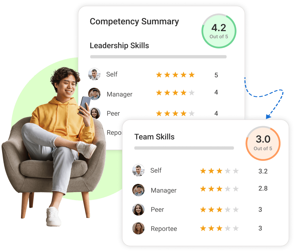 Benchmark Skills & Competencies