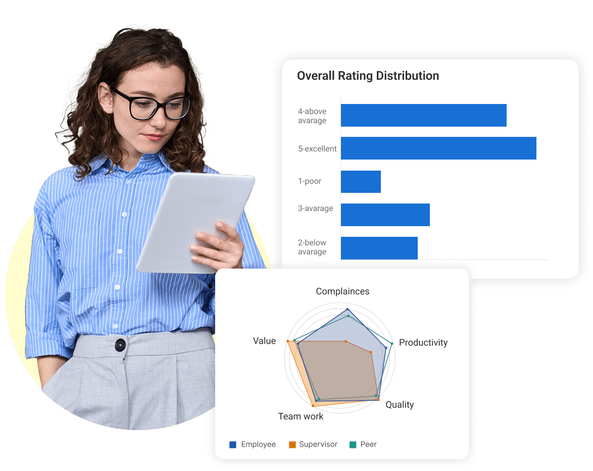 Visualize 360 Feedback Reporting & Insights