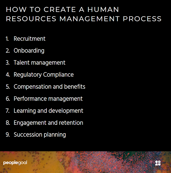 Human Resources Management Process