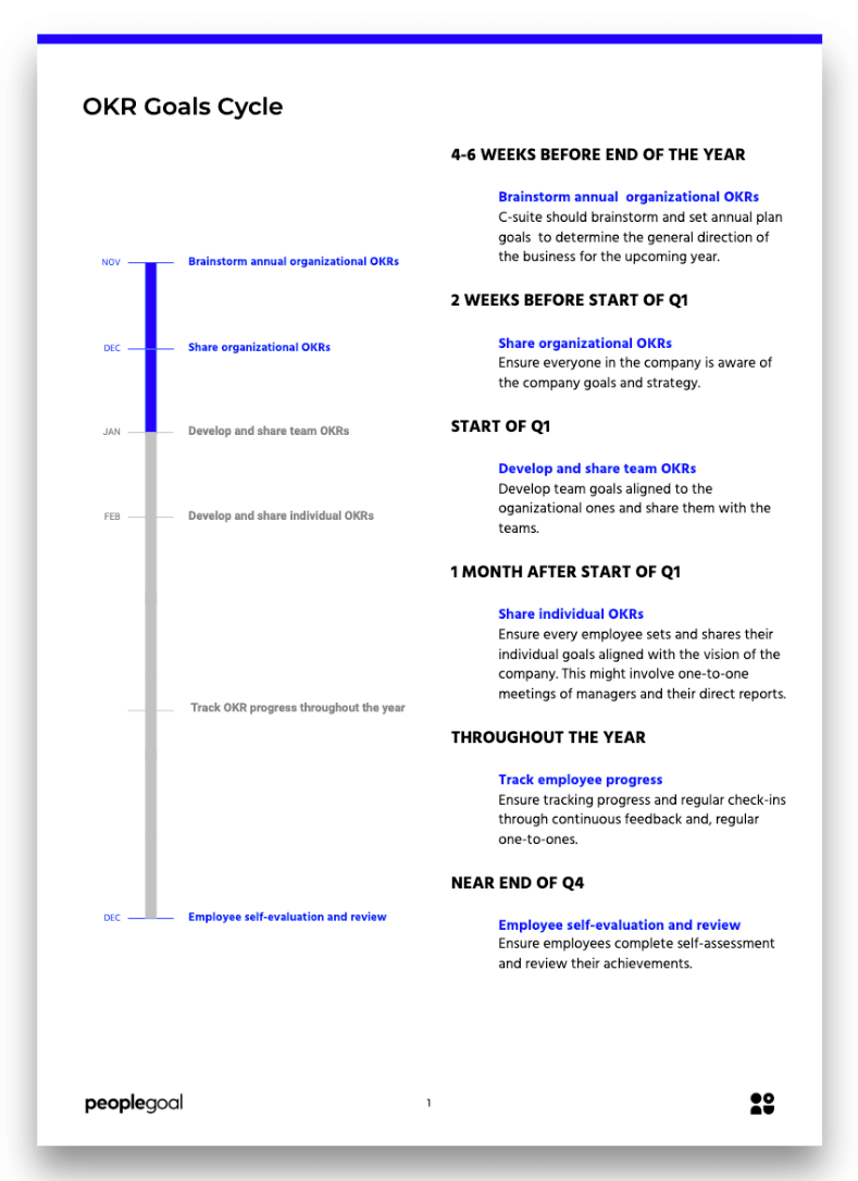 okr-goals-cycle