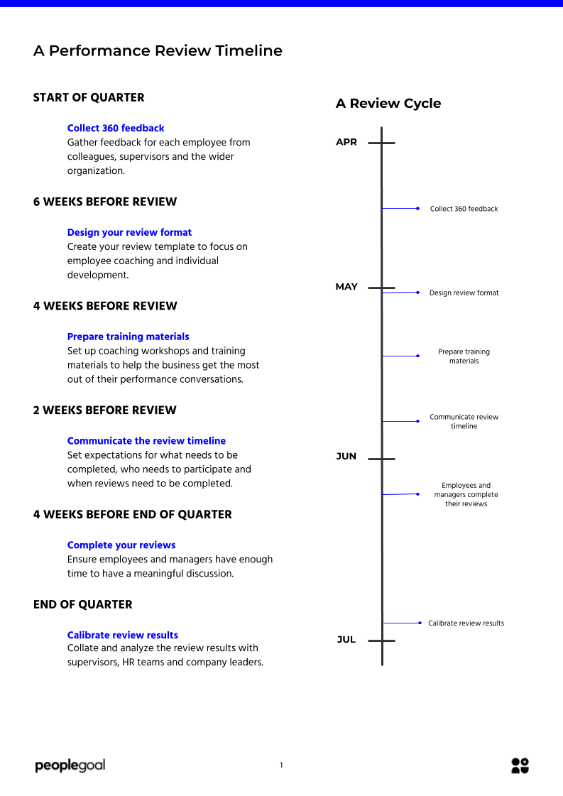 Types of Employee Engagement