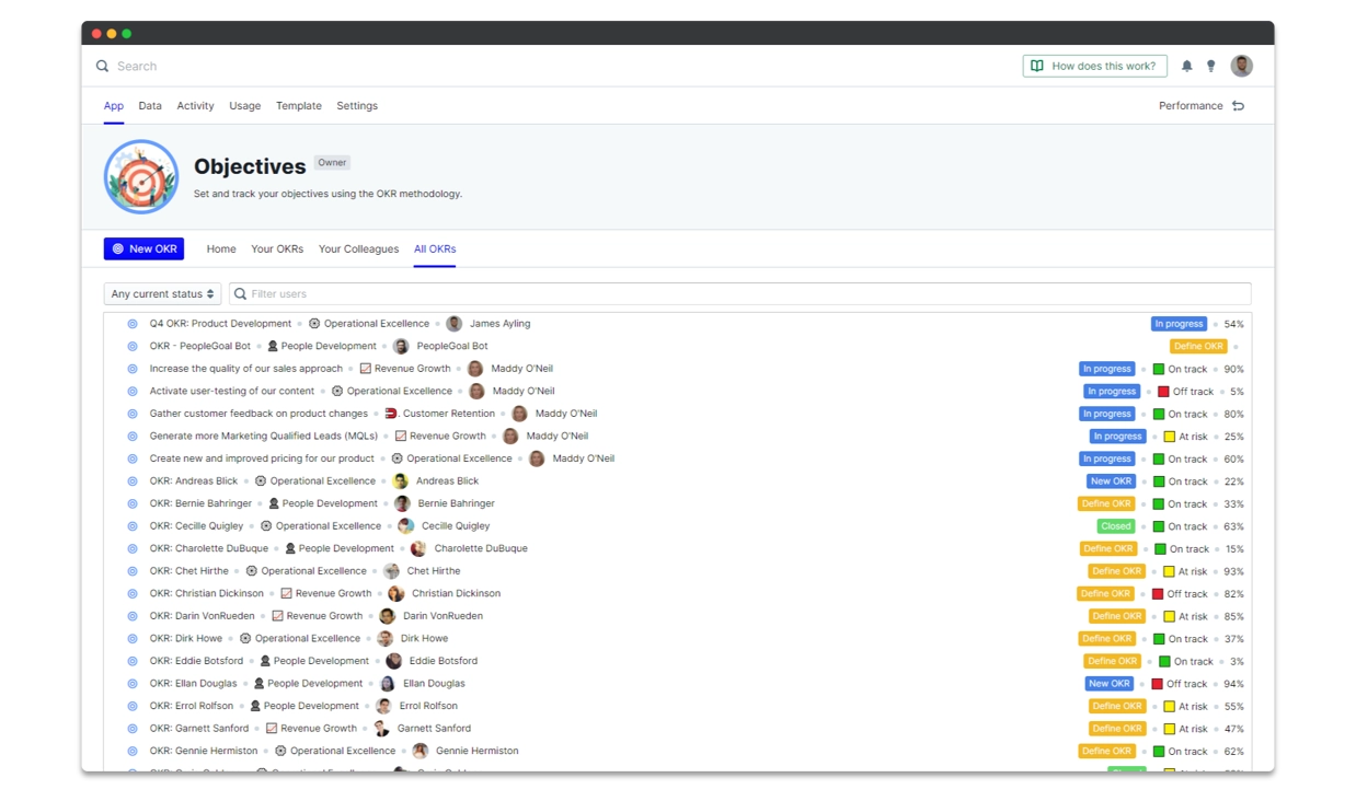 Setting and tracking employee objectives