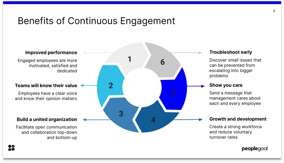 Benefits of Continuous Engagement