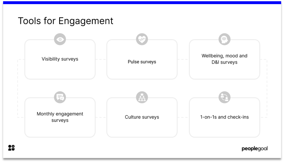 Performance-related training programs