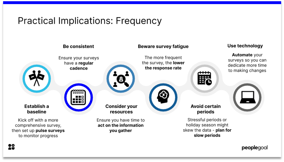 Practical Implications: Frequency