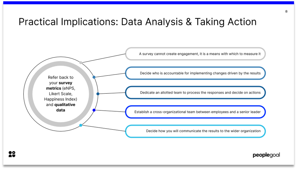 Practical Implications: Data Analysis & Taking Action