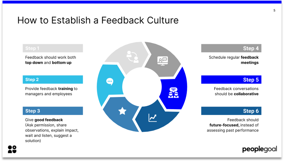 How to establish a feedback culture
