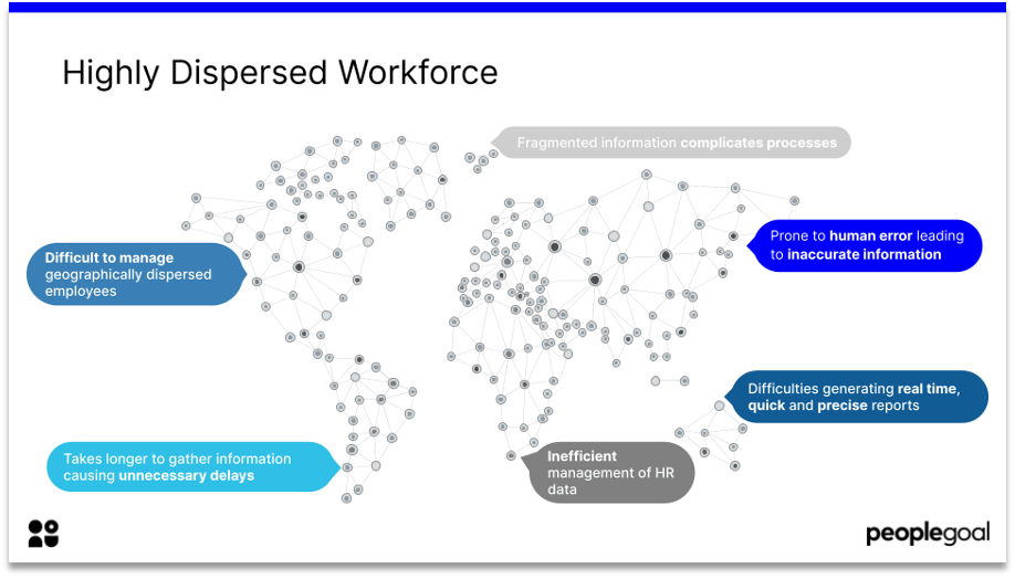 Highly Dispersed Workforce