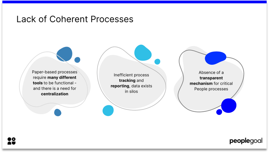 Lack of Coherent Processes