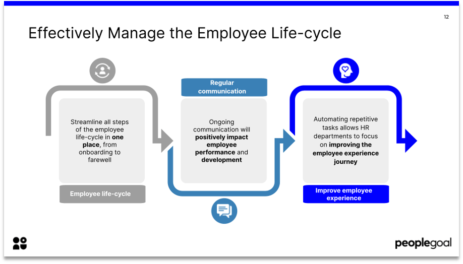 Effectively Manage the Employee LIfe-cycle