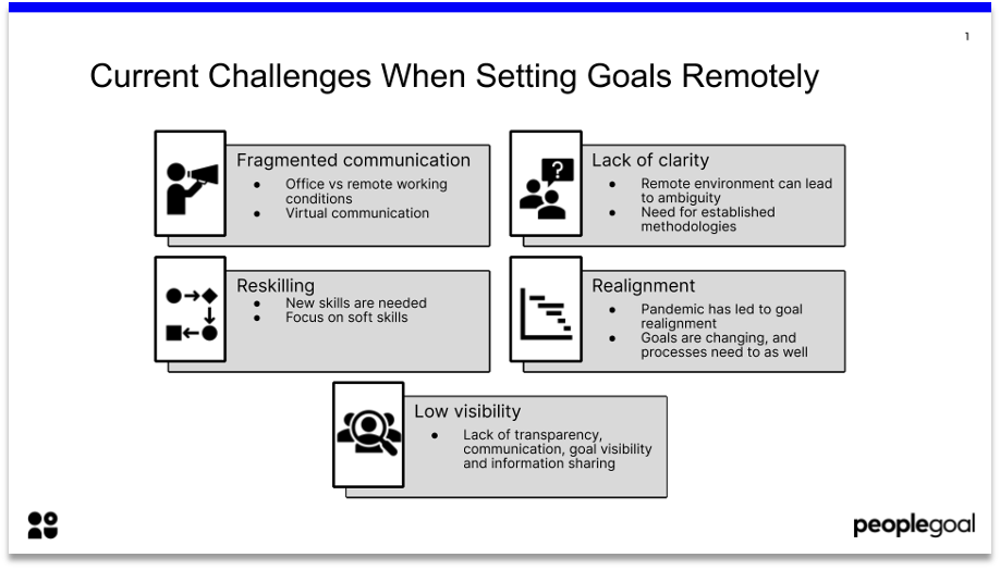 Current challenges when setting goals remotely