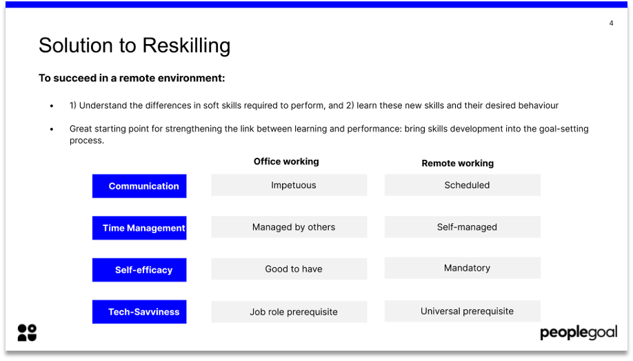 How to succeed in a remote environment