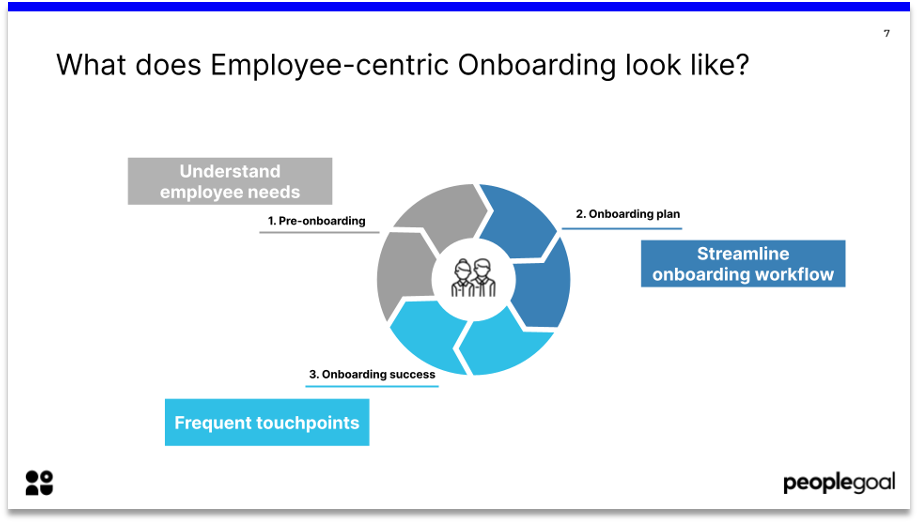 emp-onboarding