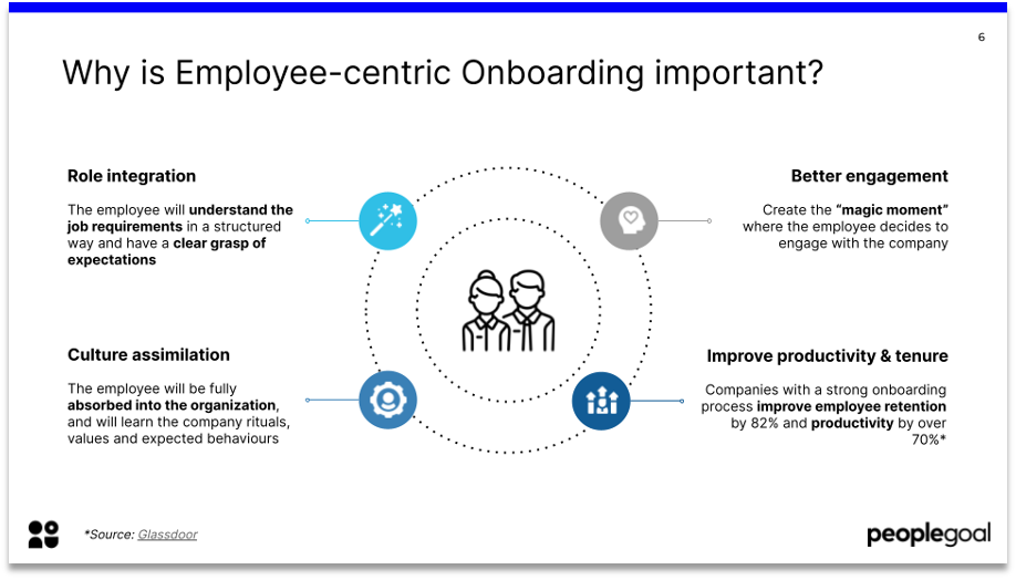 Employee-centric Onboarding