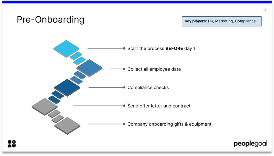 1. Pre-Onboarding