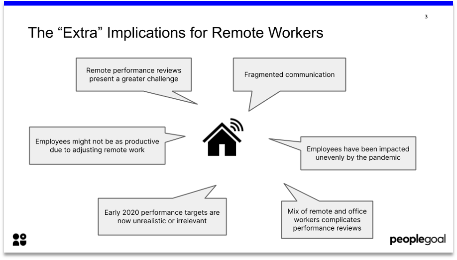 The extra implications for remote workers