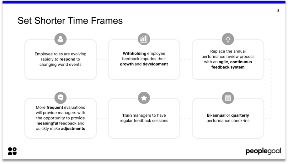 Set shorter time frames