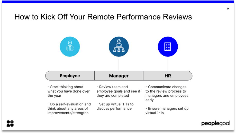 How to Kick off Remote Performance Reviews